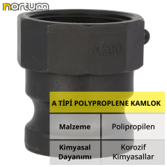 A TİPİ POLYPROPLENE KAMLOK
