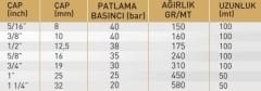 SUPER ORGULU SEFFAF HORTUM