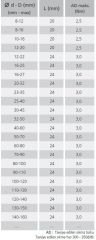 9mm W3(430) PASLANMAZ KELEPÇE