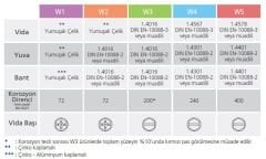 12mm W1 VİDA SÜRÜMLÜ KELEPÇE 160x180 - 100 Adet