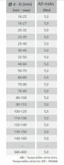 12mm W3(430) PASLANMAZ KELEPÇE